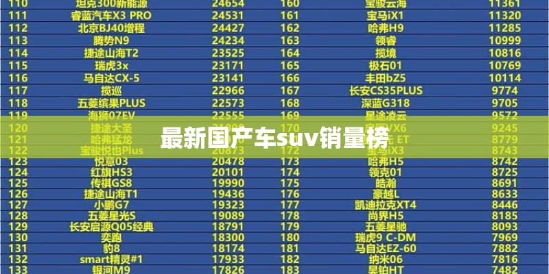 最新国产车suv销量榜 最新国产车suv销量榜
