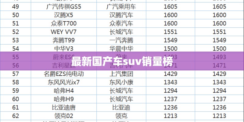 最新国产车suv销量榜 最新国产车suv销量榜