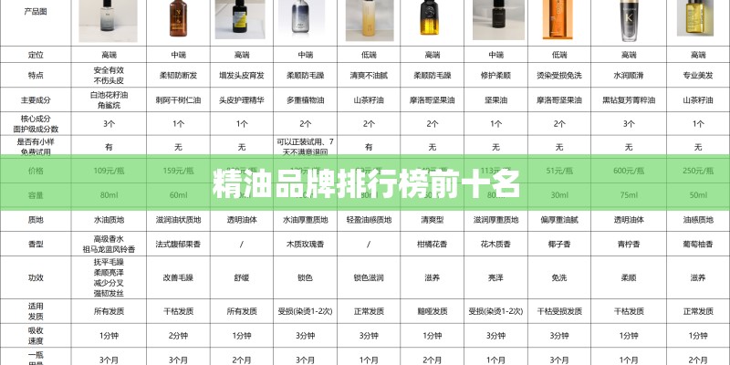 精油品牌排行榜前十名