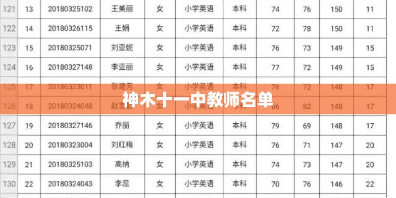 神木十一中教师名单
