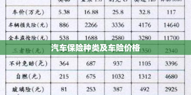 汽车保险种类及车险价格