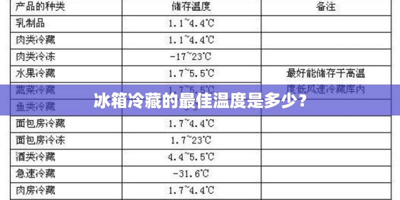 冰箱冷藏的最佳温度是多少？
