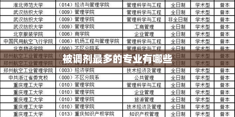 被调剂最多的专业有哪些