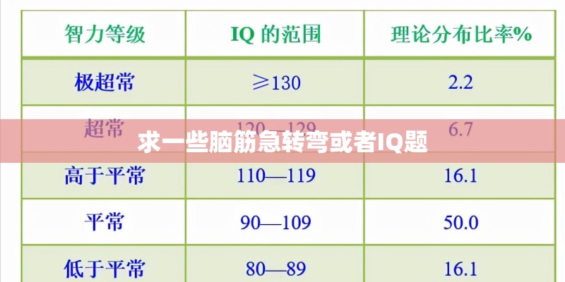 求一些脑筋急转弯或者IQ题