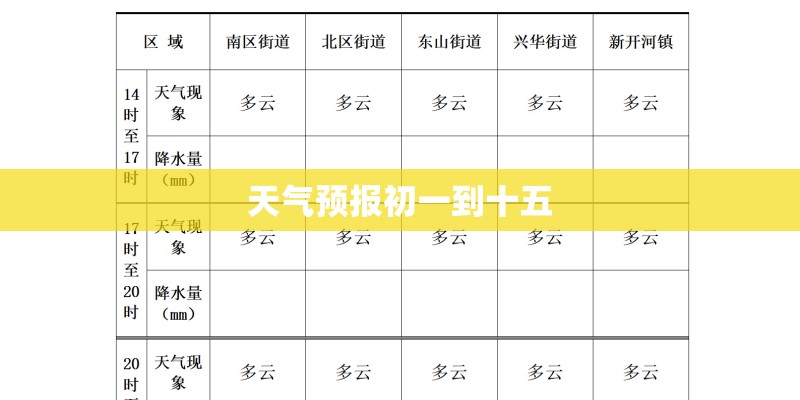 天气预报初一到十五