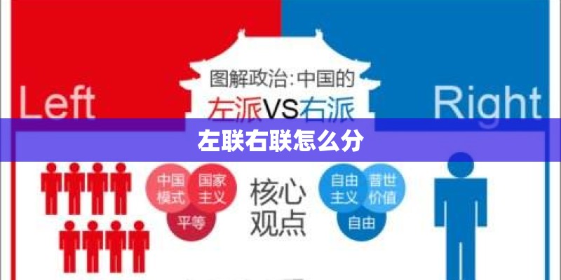 左联右联怎么分