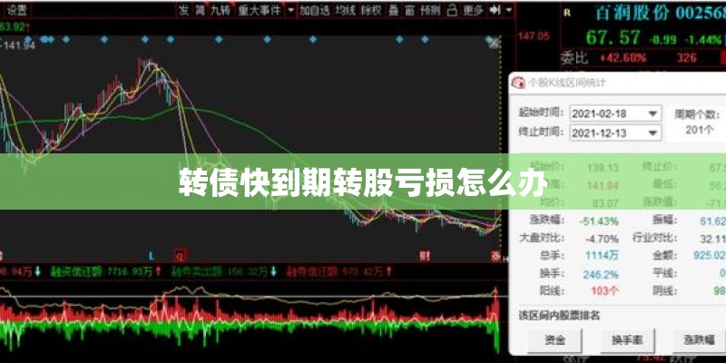 转债快到期转股亏损怎么办