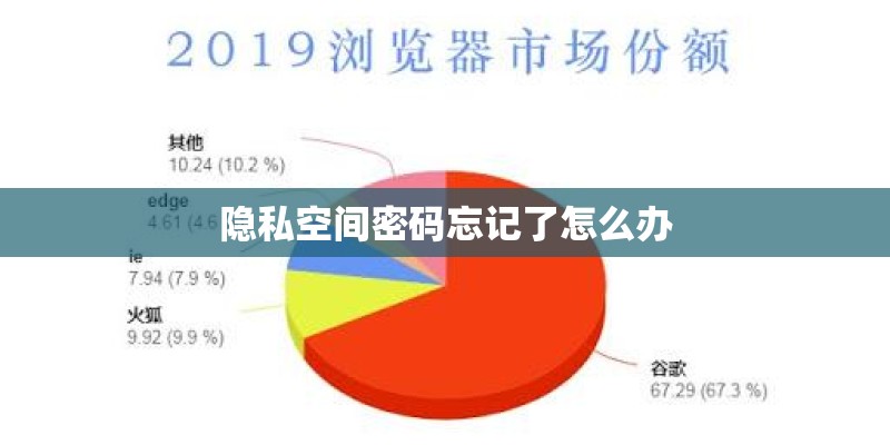 隐私空间密码忘记了怎么办