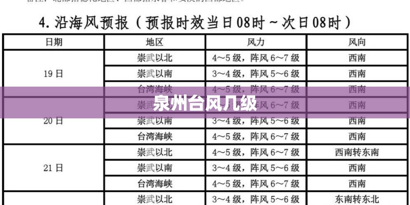 泉州台风几级
