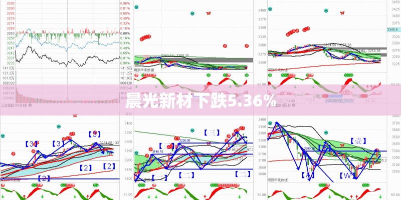 晨光新材下跌5.36% 晨光新材下跌5.36%