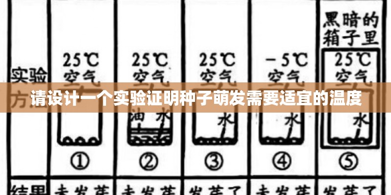 请设计一个实验证明种子萌发需要适宜的温度