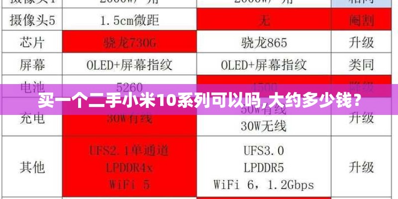 买一个二手小米10系列可以吗,大约多少钱? 买一个二手小米10系列可以吗,大约多少钱?