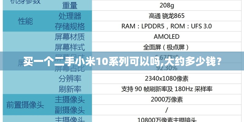 买一个二手小米10系列可以吗,大约多少钱? 买一个二手小米10系列可以吗,大约多少钱?